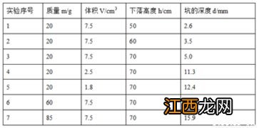 简述乒乓球发展的五个阶段分别有什么代表事件 乒乓球发展的进程