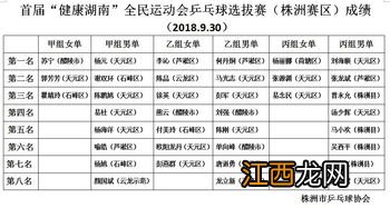 简述乒乓球发展的五个阶段分别有什么代表事件 乒乓球发展的进程