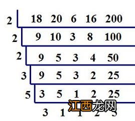 9和16的最小公倍数是多少? 9和16的最小公倍数是144吗