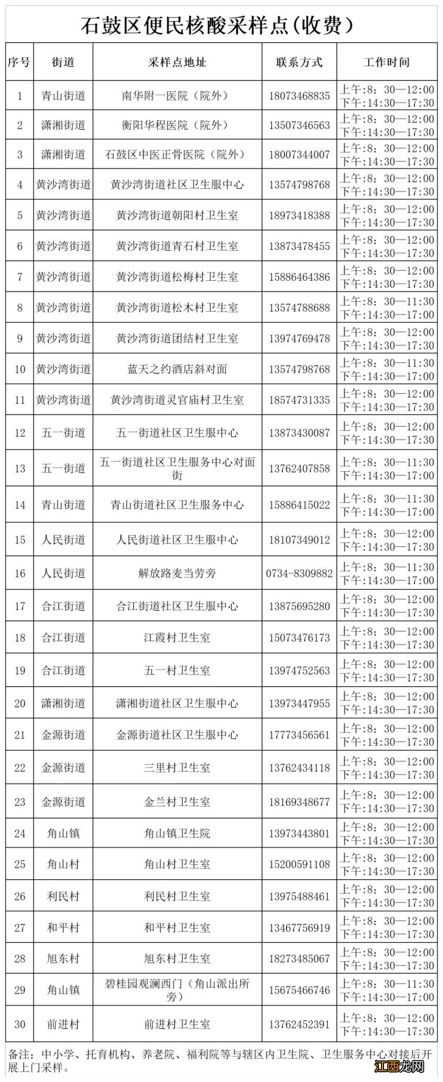 衡阳石鼓区便民核酸采样点一览