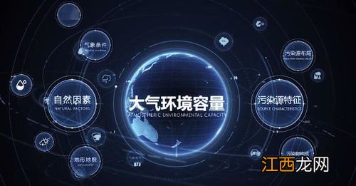 环境容量由什么组成? 什么是环境容量