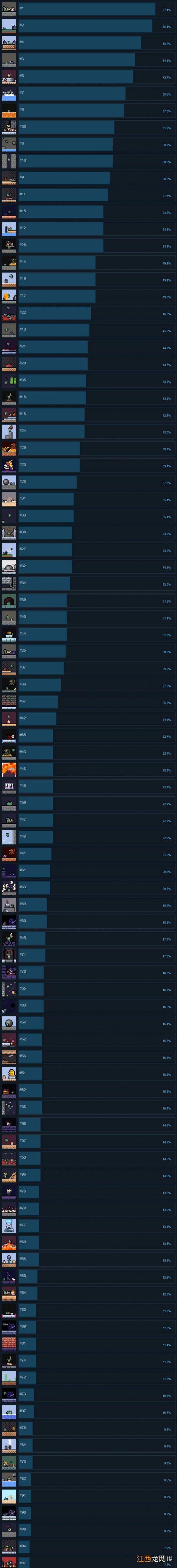 朗克历险记全成就一览 朗克历险记全成就图鉴分享