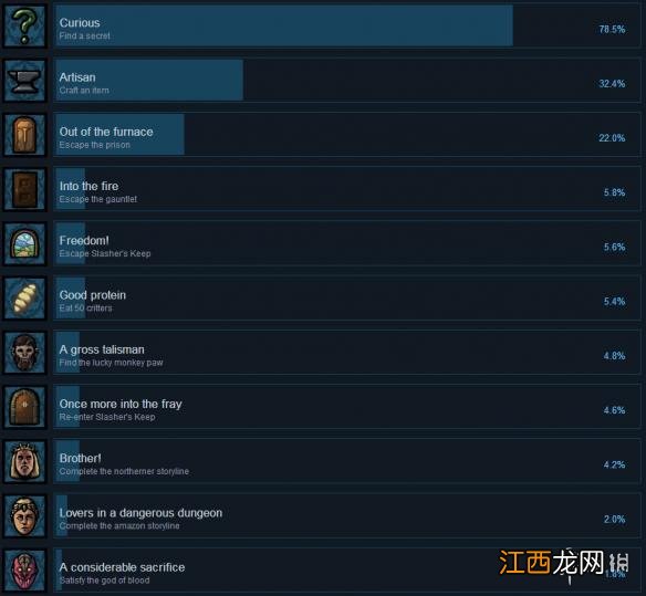 血屠城堡全成就解锁条件一览 血屠城堡成就怎么解锁？