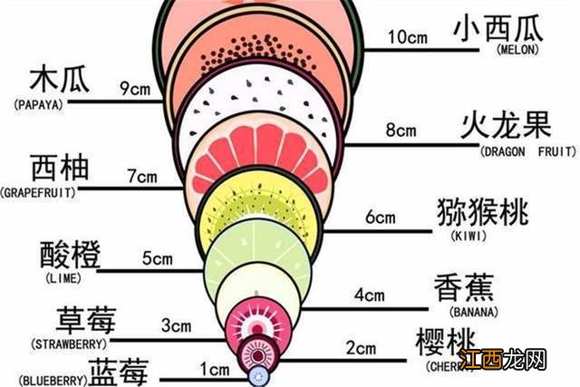 顺产“开十指”多大?这张水果图形象地告诉你,看完心疼妈妈