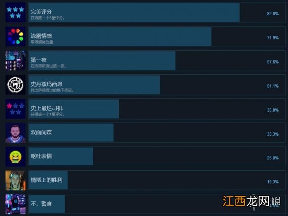 未来出租车成就有哪些 Neo Cab全成就一览