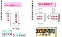 通货膨胀什么意思