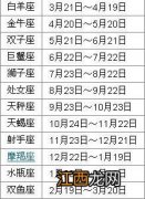 农历7月18是什么星座 看完这张表你就知道了