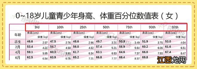 身高表上的-2SD、-1SD、中位数.....都是啥？和百分位有关系吗？