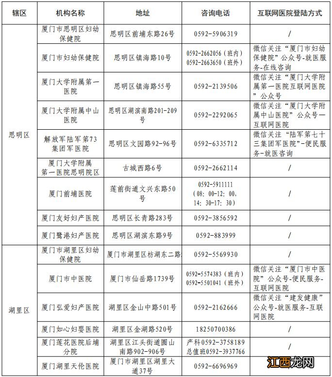 厦门市助产机构及妇幼保健院咨询电话一览表