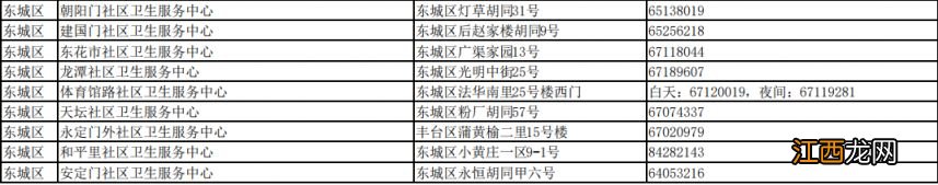 北京接诊发热等11类症状患者社区卫生服务中心名单各区汇总