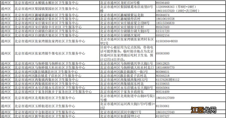 北京接诊发热等11类症状患者社区卫生服务中心名单各区汇总