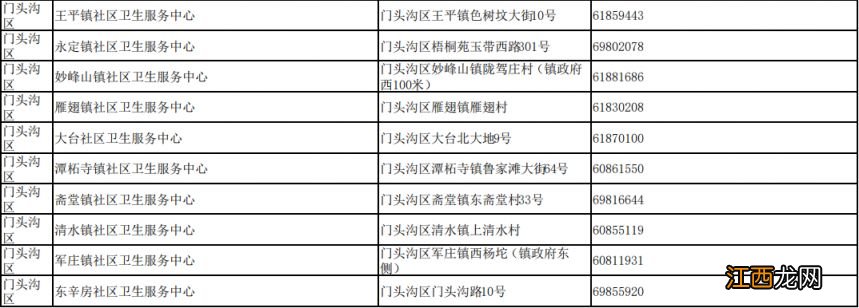 北京接诊发热等11类症状患者社区卫生服务中心名单各区汇总