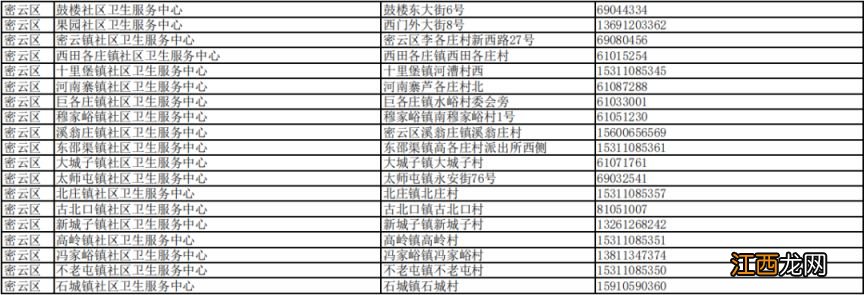 北京接诊发热等11类症状患者社区卫生服务中心名单各区汇总