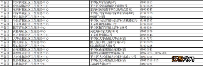 北京接诊发热等11类症状患者社区卫生服务中心名单各区汇总