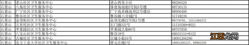 北京接诊发热等11类症状患者社区卫生服务中心名单各区汇总