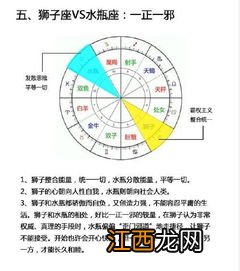 对宫星座是什么意思 是指对立的星座吗