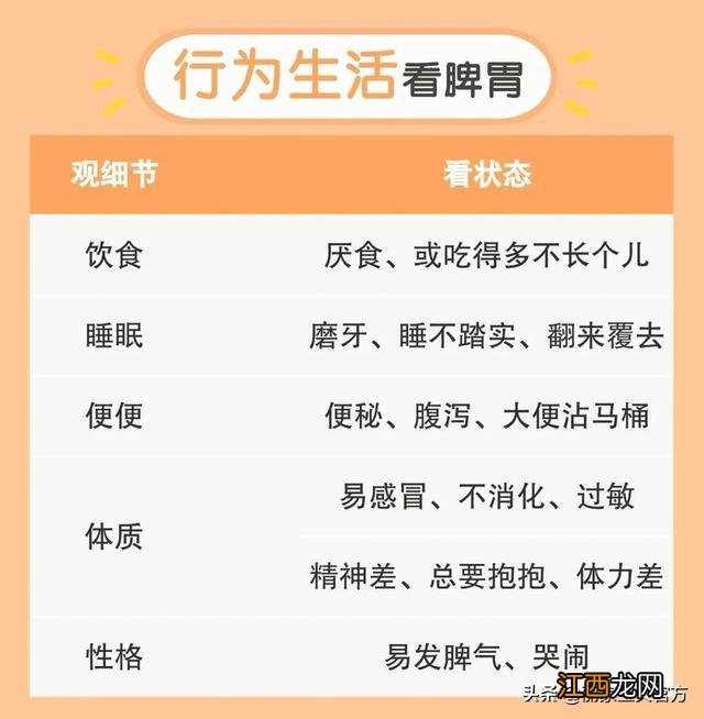 这6件事最伤娃脾胃，内附脾胃自查表，现在看到还不晚