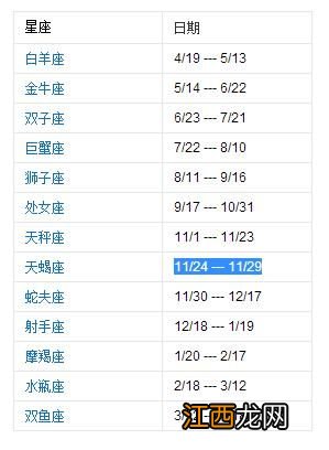 10月5日是什么星座 10月5日的星座