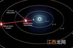 1220是什么星座 代表什么