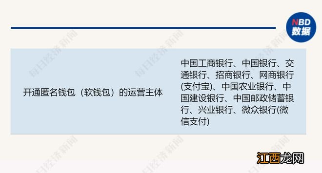 支付宝加入数字人民币受理网络,业内:“钱包和钱的合作”