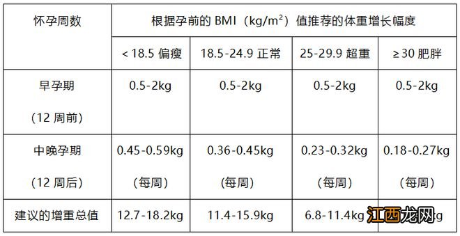 每5名孕妇中就有1名是糖妈妈，如何预防成为“糖妈”？