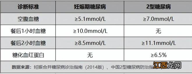 每5名孕妇中就有1名是糖妈妈，如何预防成为“糖妈”？