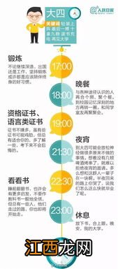 2020年学业有成的星座 下面就一起来了解一下吧