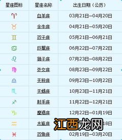 2月21日是什么星座 21日出生是哪个星座呢