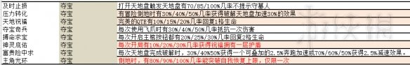 墲人之境冒险者灰烬珠选择推荐 冒险者选择什么灰烬珠好 智慧类灰烬珠