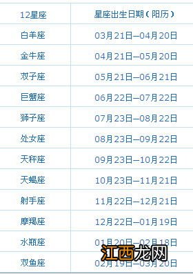 四月至五月的生日是什么星座 四月至五月的生日是啥星座