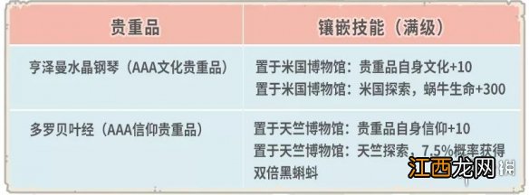 最强蜗牛12月11日更新内容一览 最强蜗牛开放天竺国家特性