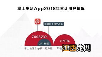 京东金融卡是信用卡吗 金融知识