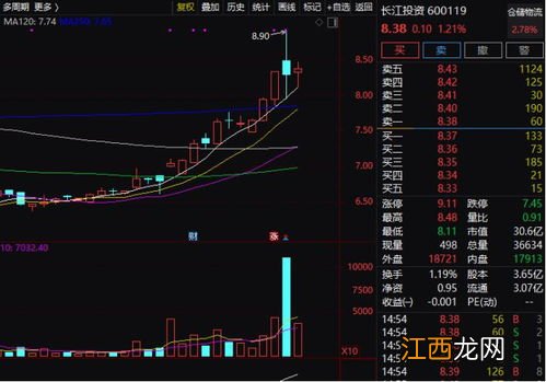 股票st后多久可以摘帽