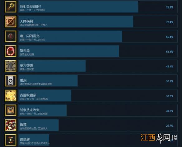 地牢战争2中文成就列表一览 地牢战争2全成就达成条件汇总
