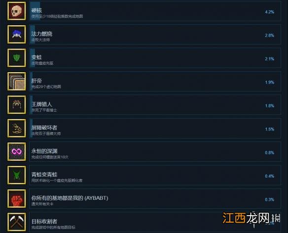 地牢战争2中文成就列表一览 地牢战争2全成就达成条件汇总