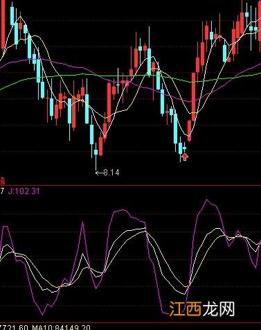 股票kdj这三根线的用法 快来看看