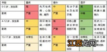 重疾产生的巨额费用有哪些 重疾都有哪些巨额医疗费用