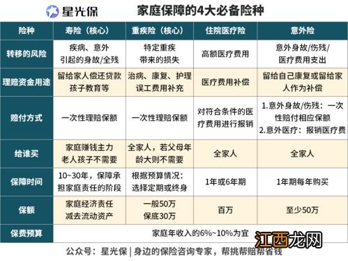 重疾产生的巨额费用有哪些 重疾都有哪些巨额医疗费用