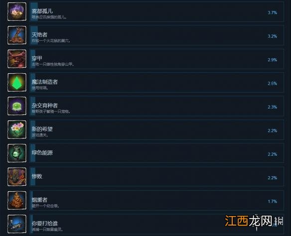 烟火与献祭中文成就列表一览 烟火与献祭全成就达成条件汇总