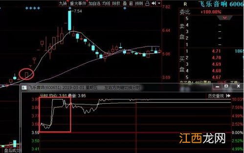 股票怎样查看历史量比数据 学会这些让你轻松看到