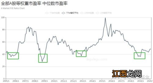 基金大跌后可以加仓吗 如果基金大跌该怎么处理？