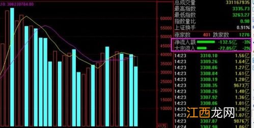 股票净流入是什么意思 你理解了吗