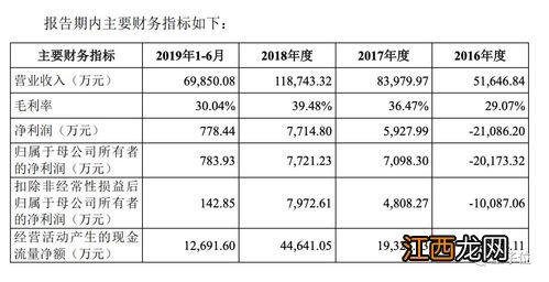 固定资产定义 固定资产释义