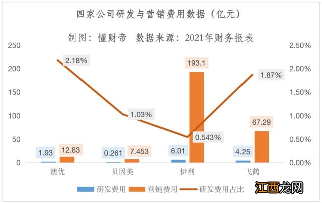 国产奶粉十四年浮沉：三鹿、贝因美、伊利、飞鹤的不同命运