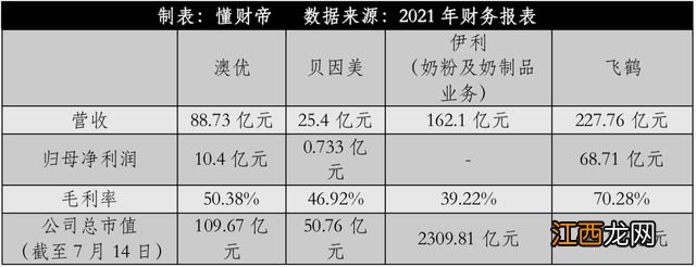 国产奶粉十四年浮沉：三鹿、贝因美、伊利、飞鹤的不同命运