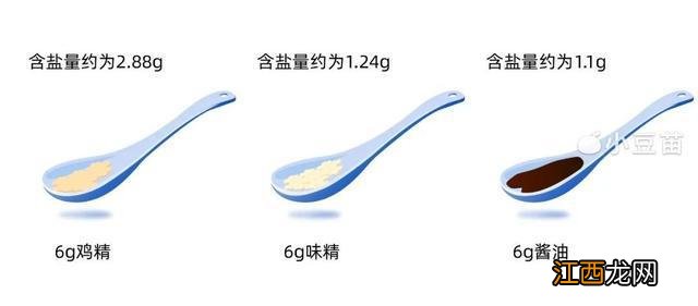 3种调味料正在“偷走”孩子身高！家长尽量少用，尤其第2种易忽视