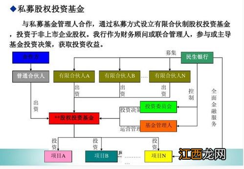 基金的意思 基金意思简述