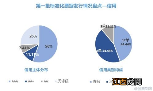 商业信用的具体方式包括 商业信用的主要方式