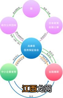 商业信用的具体方式包括 商业信用的主要方式