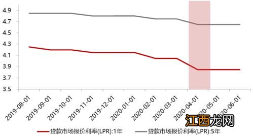 0.25中的2表示什么意思 0.25中的2表示2个十分之一或2个0.1